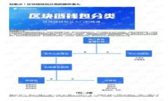 小狐钱包无法使用浏览器